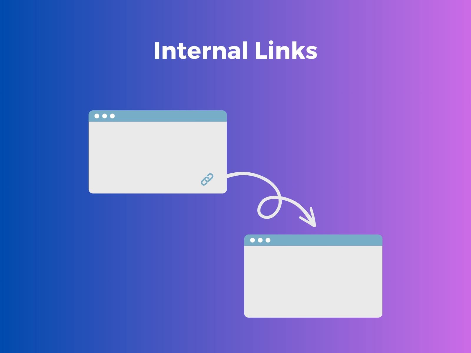 Internal Link ทำไมถึงสำคัญกับ SEO